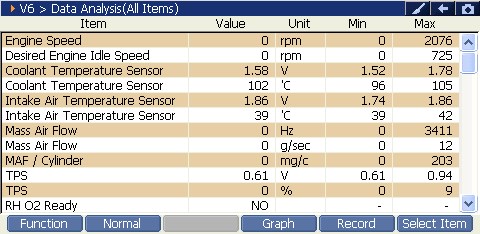 Sample scan data